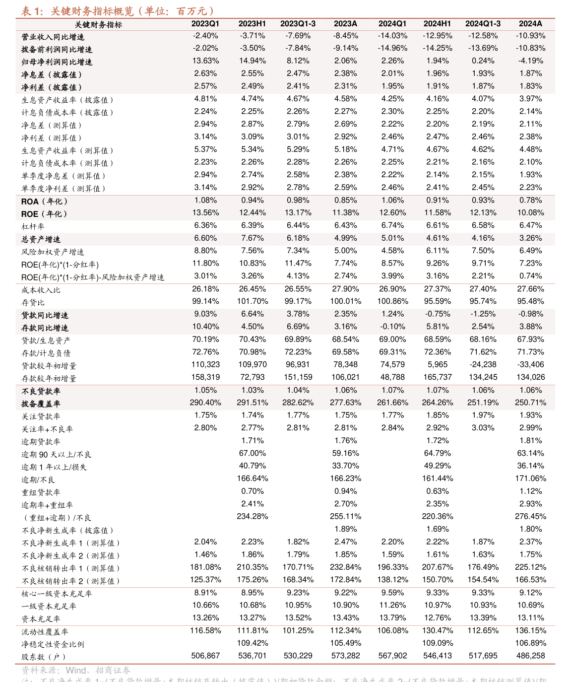 惠達(dá)衛(wèi)浴2025年第二次臨時(shí)股東會(huì)會(huì)議資料 聚焦廚具衛(wèi)具業(yè)務(wù)，共繪發(fā)展新藍(lán)圖